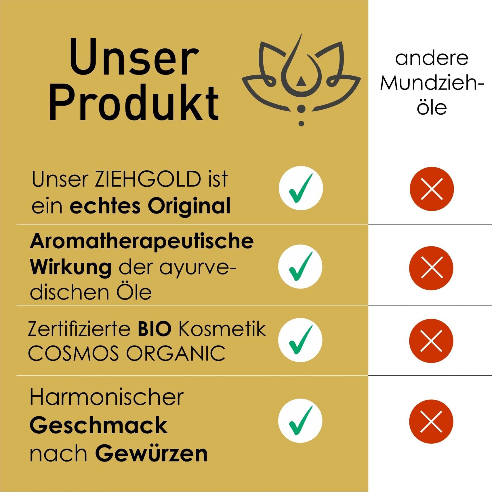 Ayurveda Ziehgold SHAKTI - Energy - 250ml – Bild 5