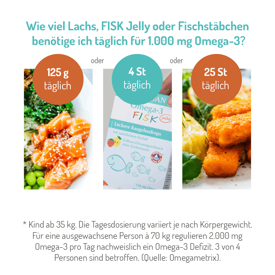 Omega-3 FISK Jelly 204 g / 120 Kaugeleedrops – Bild 4