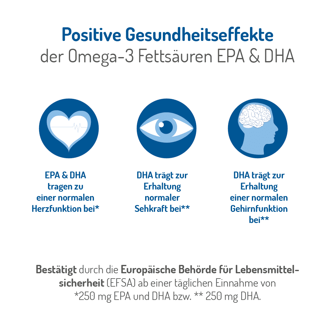 Omega-3 Total - 200 ml – Bild 3
